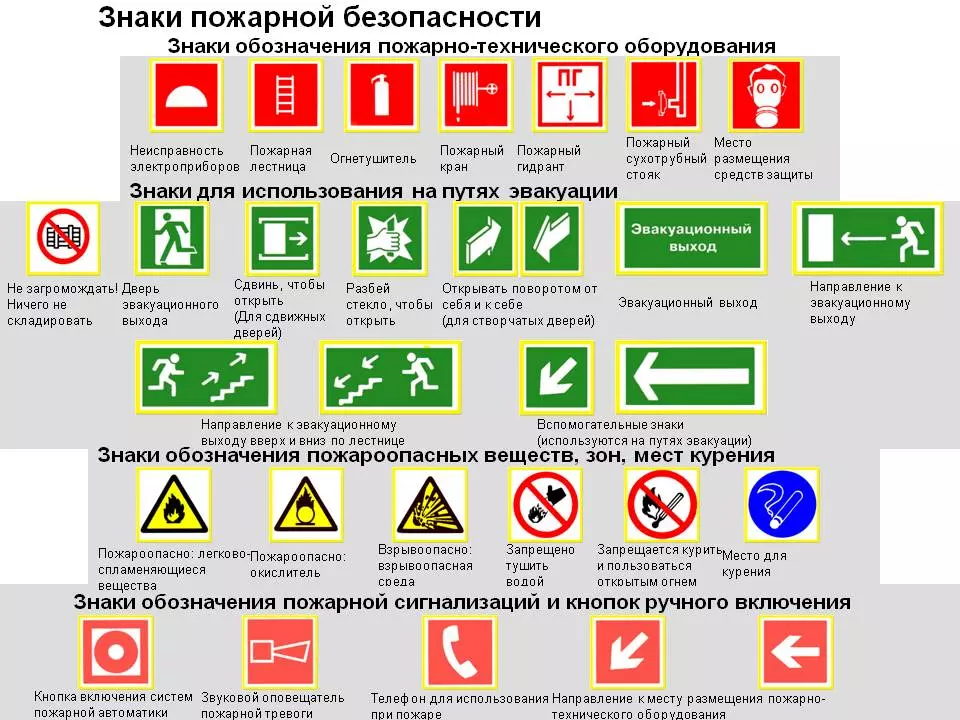 Основные знаки пожарной безопасности и их значения