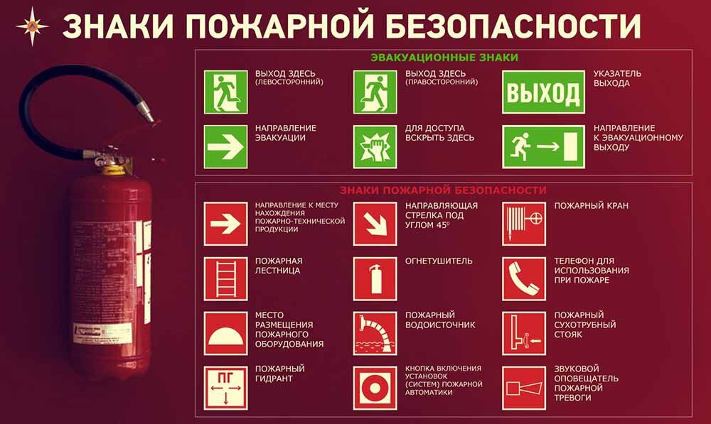 Классификация знаков пожарной безопасности в соответствии с российскими нормами
