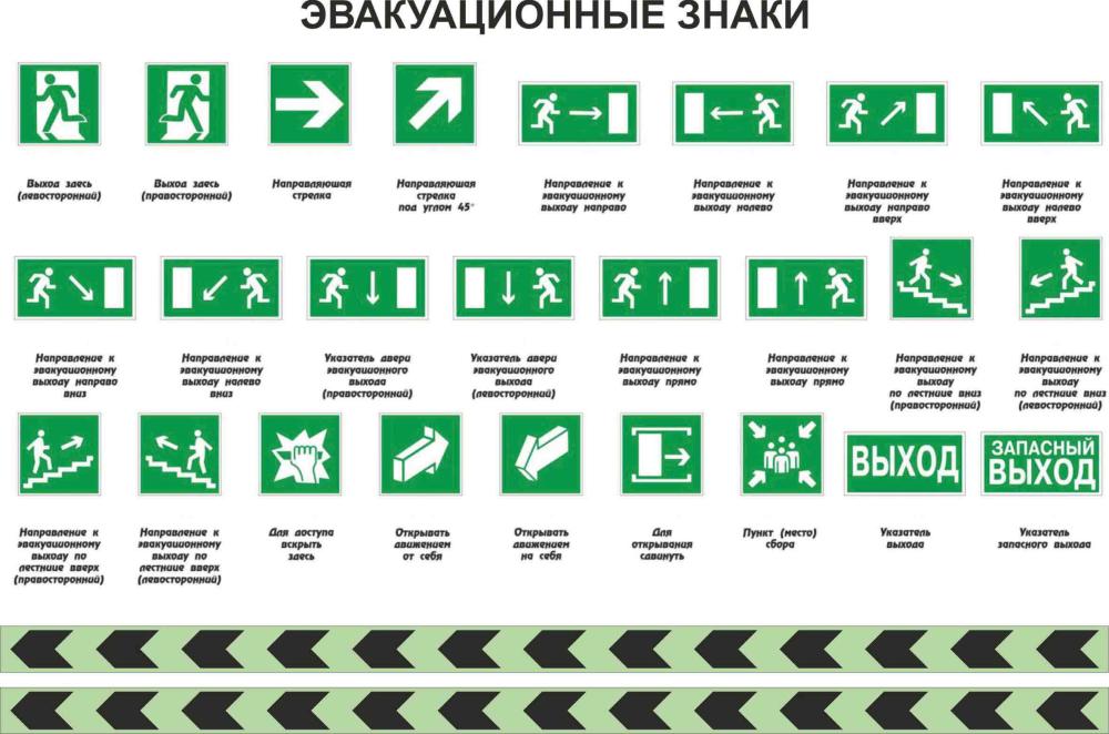 Знаки указания путей эвакуации