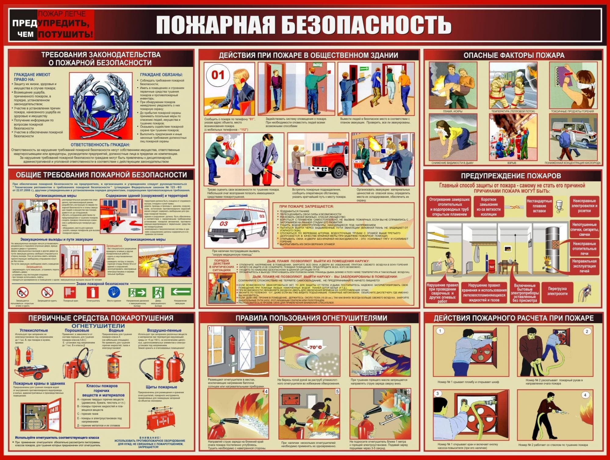 Требования пожарной безопасности к помещениям