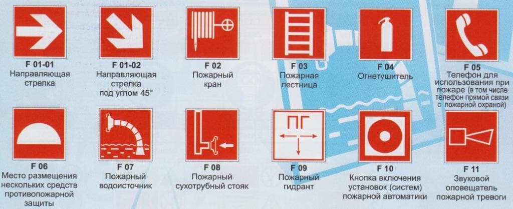 Что такое знаки пожарной безопасности