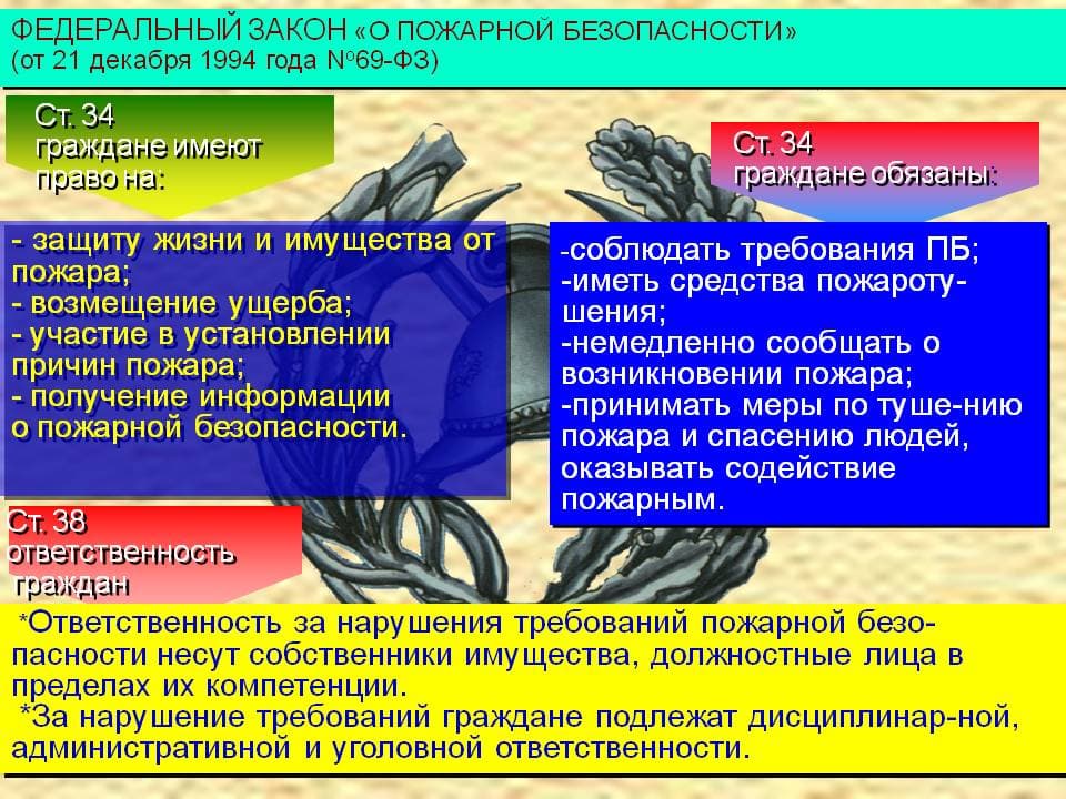 No 69 о пожарной безопасности