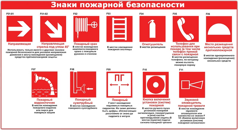Процесс сертификации эвакуационных знаков и учреждения