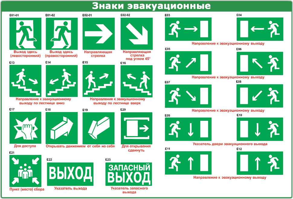 Знаки обязательной эвакуации при пожаре