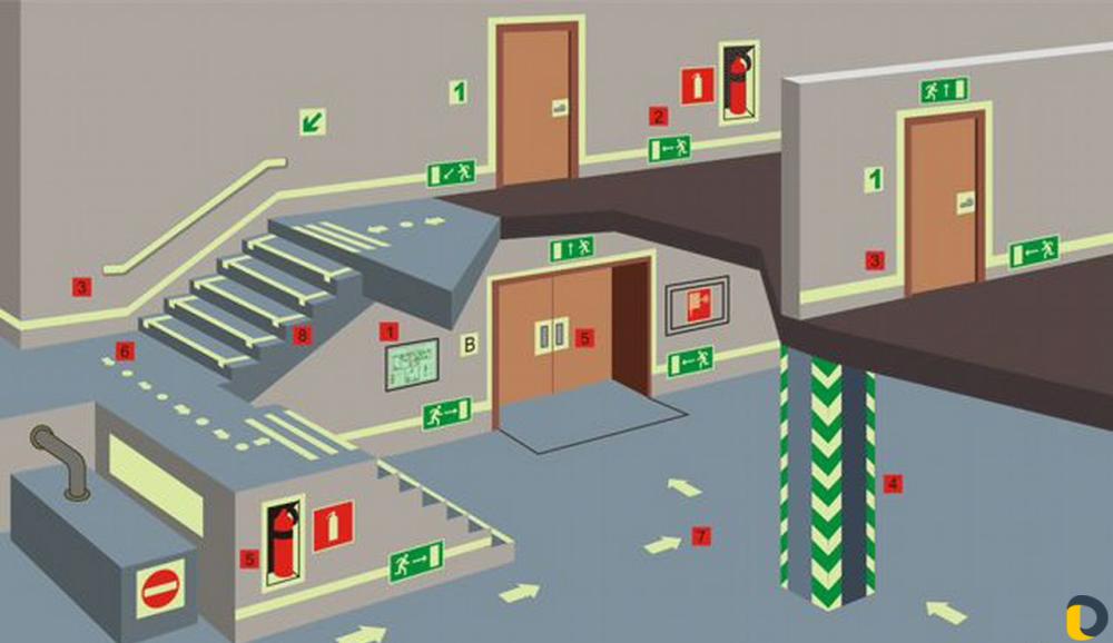 Использование знаков пожарной безопасности в офисных и промышленных помещениях
