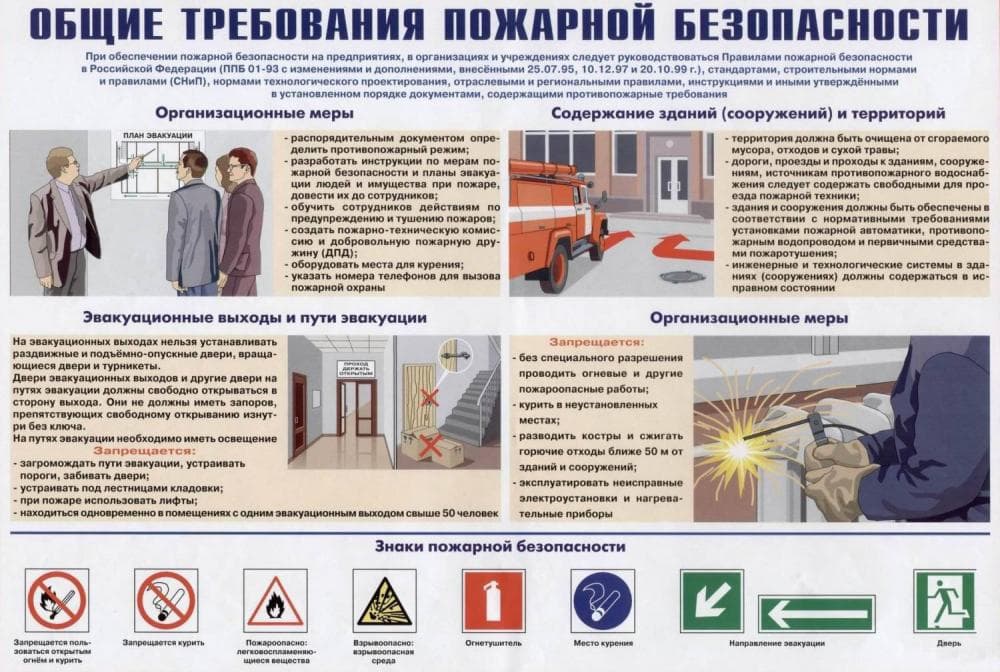 Пожарные требования